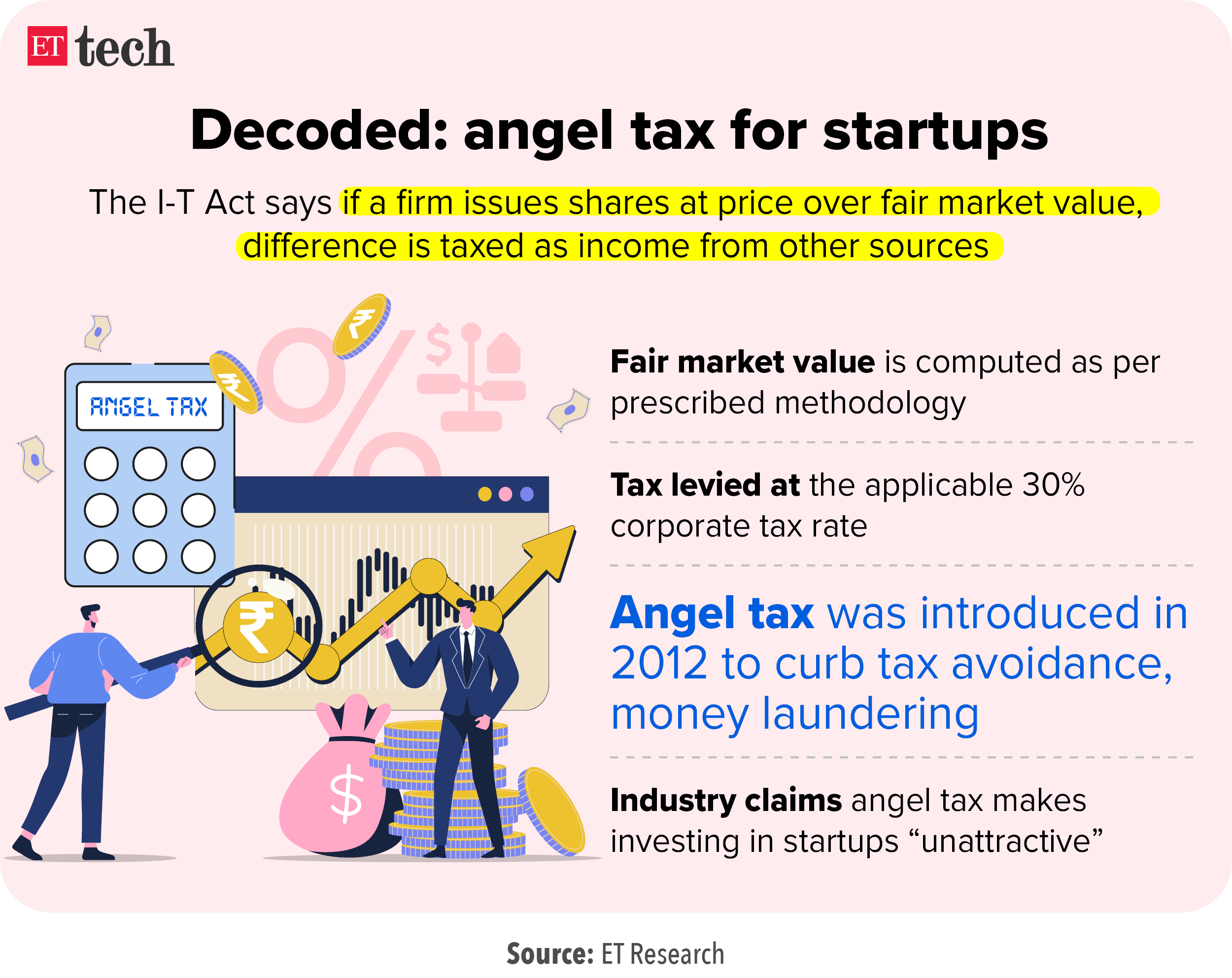 Decoded angel tax for startups_July 2024_Graphic_ETTECH